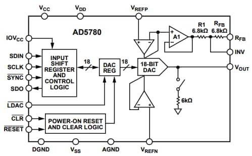 Block Diagram - Analog Devices Inc. AD5780 Digital-to-Analog Converters